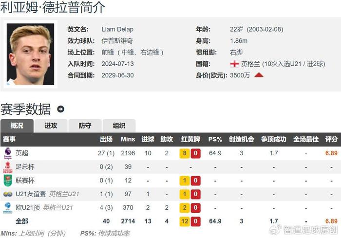传闻转会市场动荡，巴黎豪门欲签下英超巨星的简单介绍