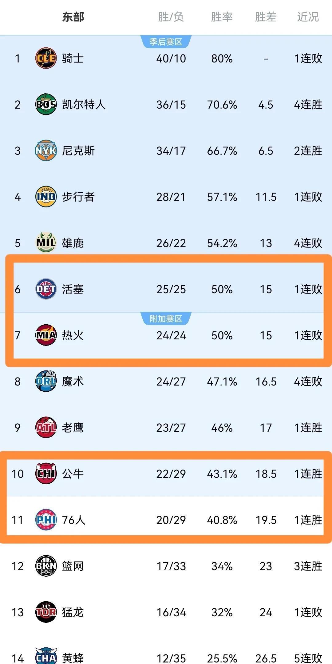 关于绿军客场不敌公牛，季后赛希望渺茫的信息
