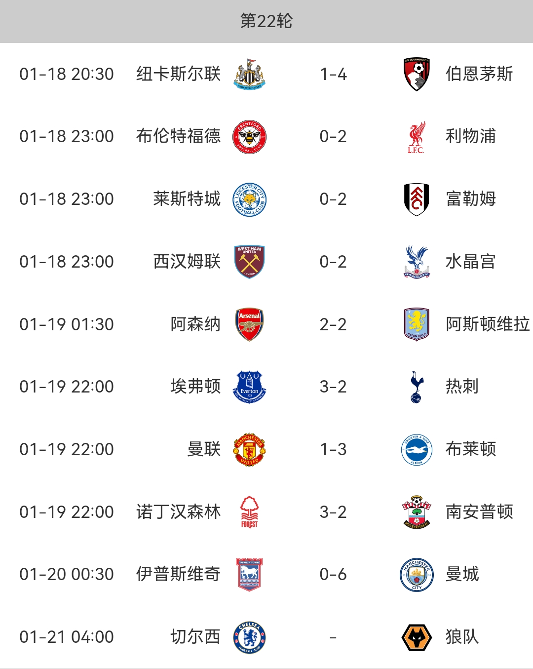 曼城连胜欧冠小组赛，积分榜稳居榜首的简单介绍