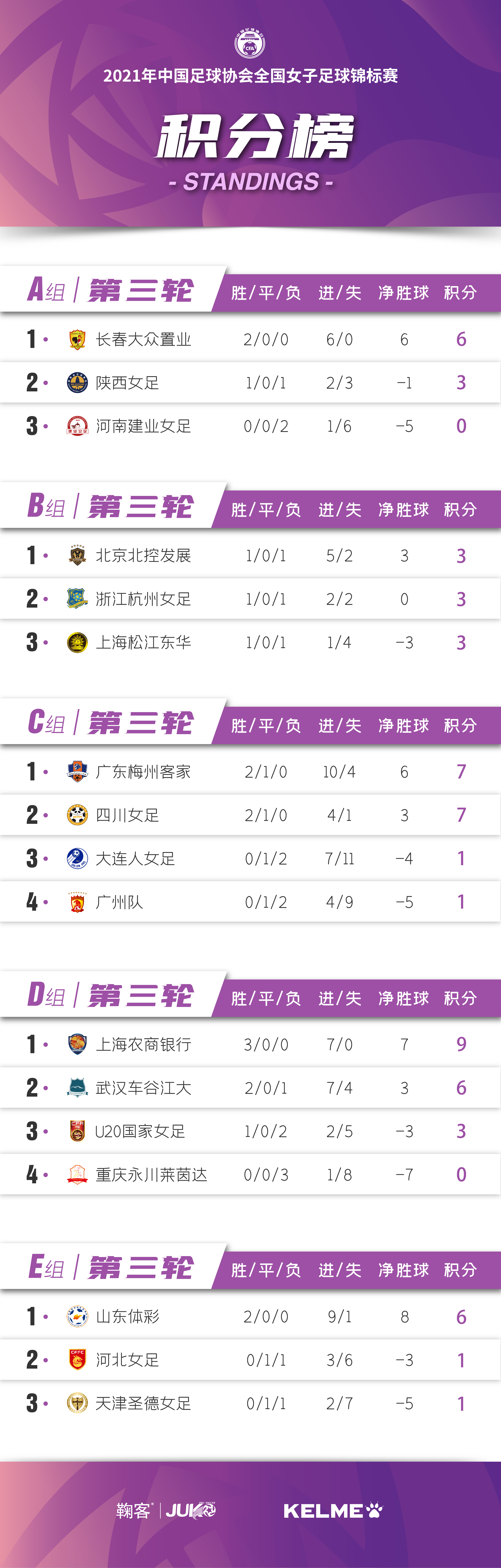 关于国际足坛大事：女子足球顶级联赛赛程揭晓的信息
