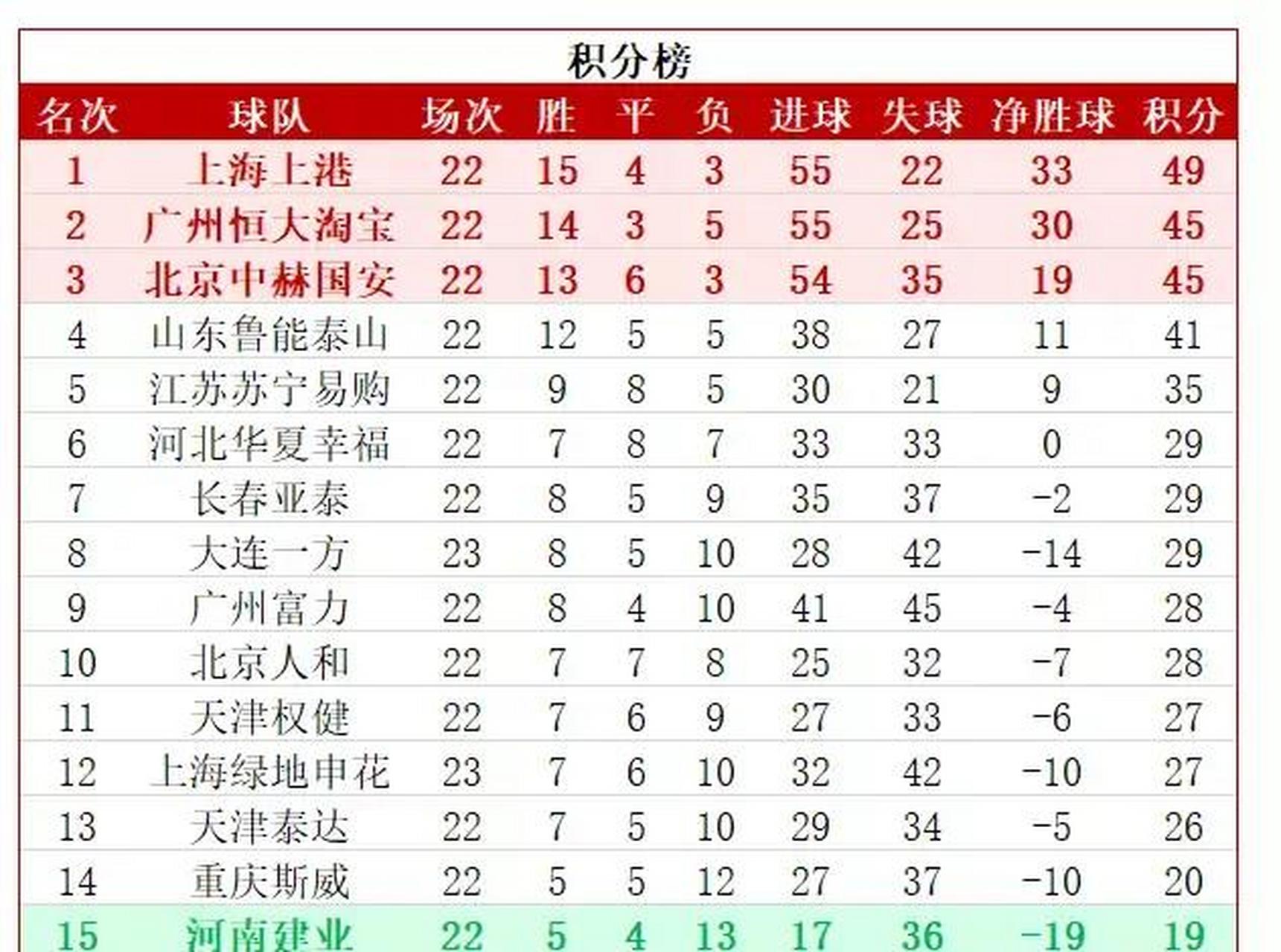 开yun体育官网入口登录体育-大连一方客场惨败，保级形势岌岌可危的简单介绍