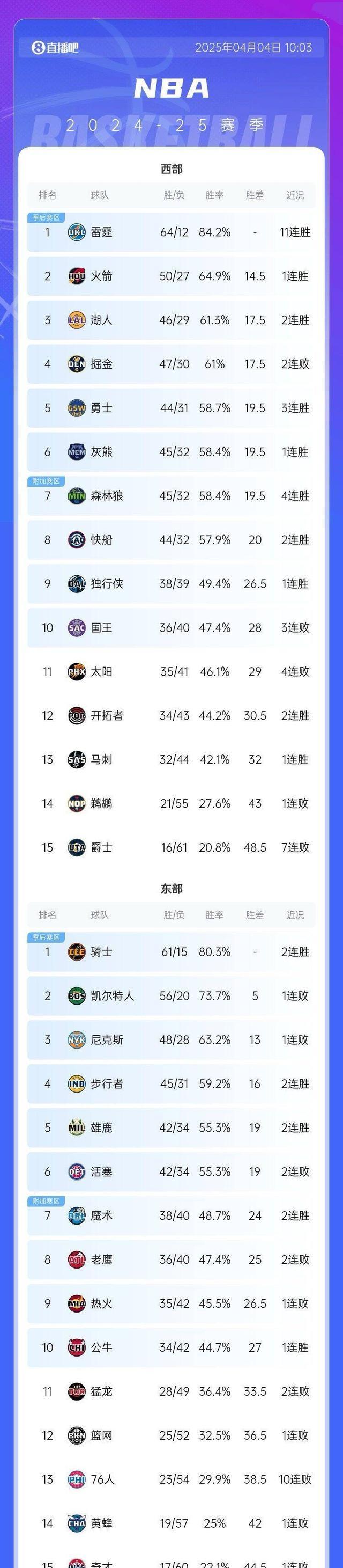 篮网豪夺胜利，东部竞争愈加白热化的简单介绍