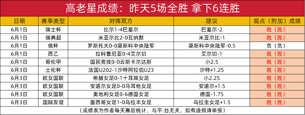 里尔球员团结合作，实现多场连胜状态的简单介绍